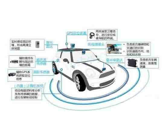 無(wú)人駕駛汽車GPS定位教學(xué)系統(tǒng)