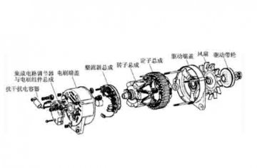 汽車設(shè)備實(shí)訓(xùn)：交流發(fā)電機(jī)有哪些結(jié)構(gòu)組成