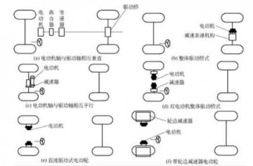 長春汽車教學(xué)設(shè)備：電動汽車驅(qū)動系統(tǒng)布置的形式有哪些