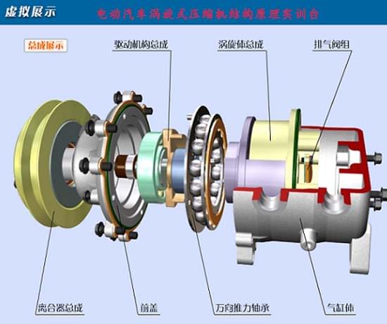 電動(dòng)汽車(chē)渦旋式壓縮機(jī)結(jié)構(gòu)原理實(shí)訓(xùn)臺(tái)