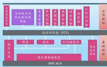 廣州汽車(chē)教學(xué)設(shè)備，動(dòng)力電池管理系統(tǒng)技術(shù)