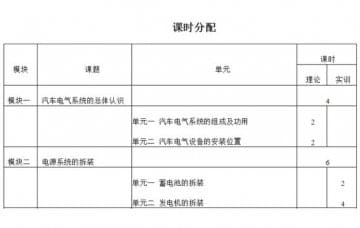 汽車電氣設(shè)備拆裝與維修實(shí)訓(xùn)大綱如何寫？恒信告訴您