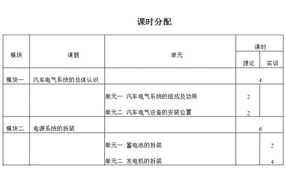 汽車拆裝實訓設備