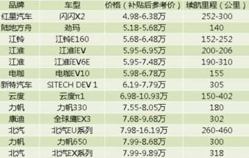 汽車新能源教學模型中新能源汽車補貼怎么回事?