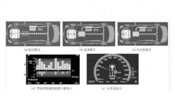 廣州汽車教學儀器:奔馳S400混合動力驅(qū)動系統(tǒng)有那些內(nèi)容?