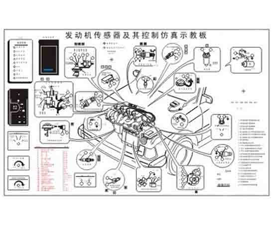 汽車(chē)發(fā)動(dòng)機(jī)控制器與傳感器示教板