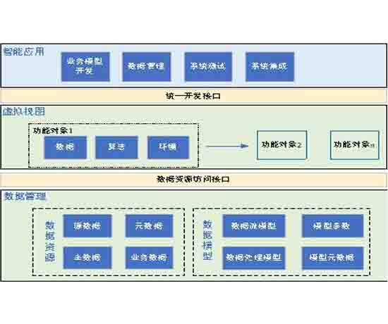 智能網(wǎng)聯(lián)汽車視覺技術(shù)實訓(xùn)教學(xué)系統(tǒng)