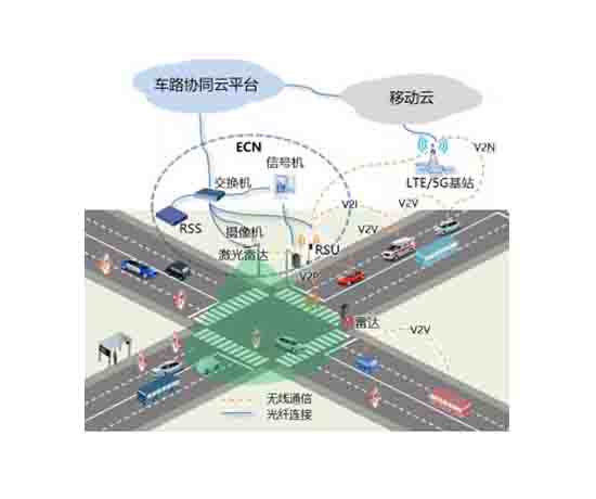 V2X車聯網綜合測試場景開發(fā)