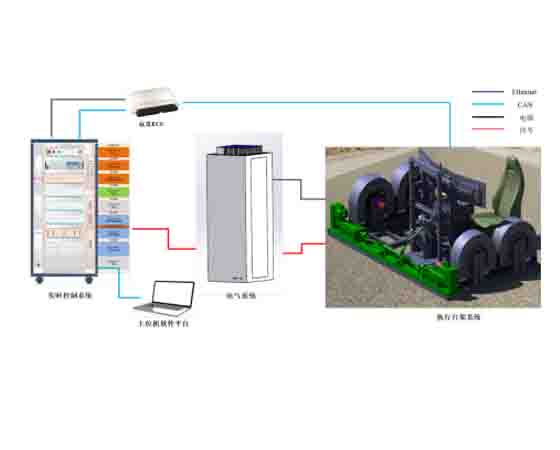 線(xiàn)控底盤(pán)控制系統(tǒng)HIL實(shí)驗(yàn)臺(tái)
