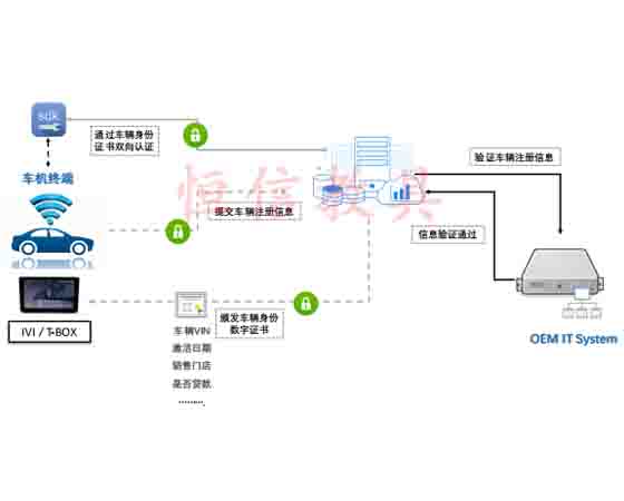 智能網(wǎng)聯(lián)汽車(chē)安全培訓(xùn)