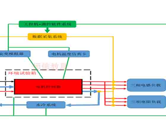 電機MCU 測試設備