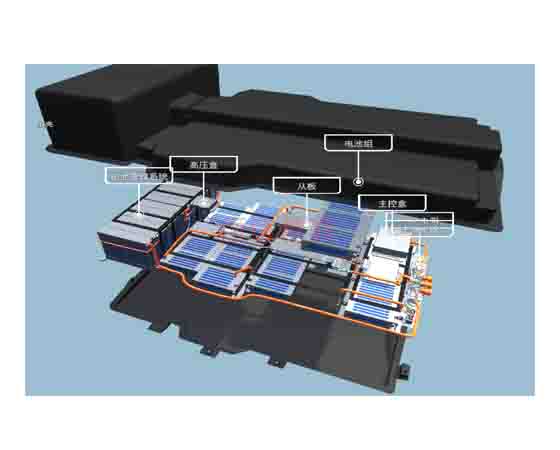 新能源電池電驅(qū)仿真系統(tǒng)