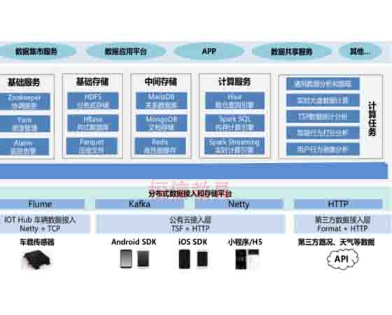 智能網(wǎng)聯(lián)虛擬仿真實訓(xùn)平臺