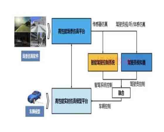 自動(dòng)駕駛測(cè)試工具有哪些