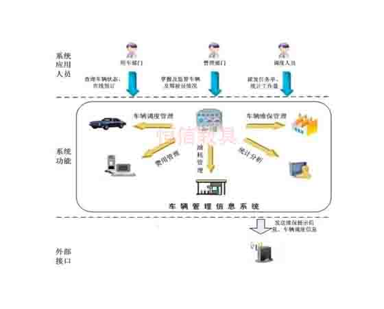 汽車試驗場智能化管理系統(tǒng)