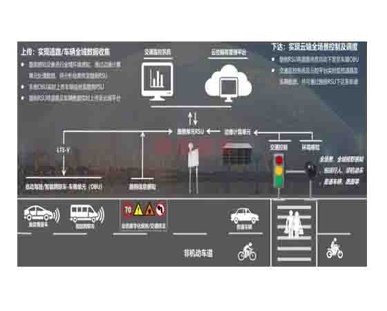 車路協(xié)同智能動態(tài)感知預警與聯(lián)控管理仿真實驗平臺