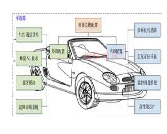 車(chē)聯(lián)網(wǎng)安全可信聯(lián)合實(shí)驗(yàn)室