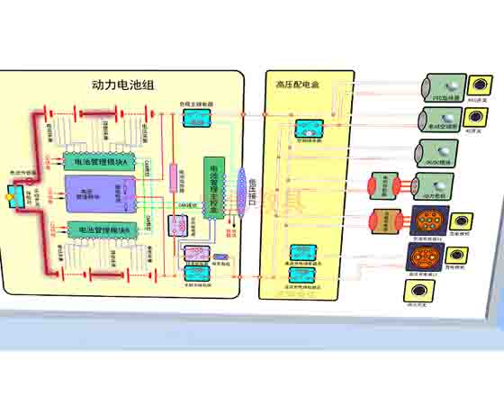 燃料電池汽車教學軟件