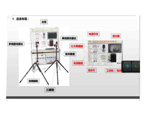 智能化防汽車實(shí)驗(yàn)實(shí)訓(xùn)仿真檢測平臺