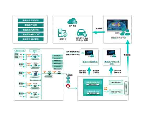 智能網(wǎng)聯(lián)汽車信息安全設備清單：構建安全駕駛的基石