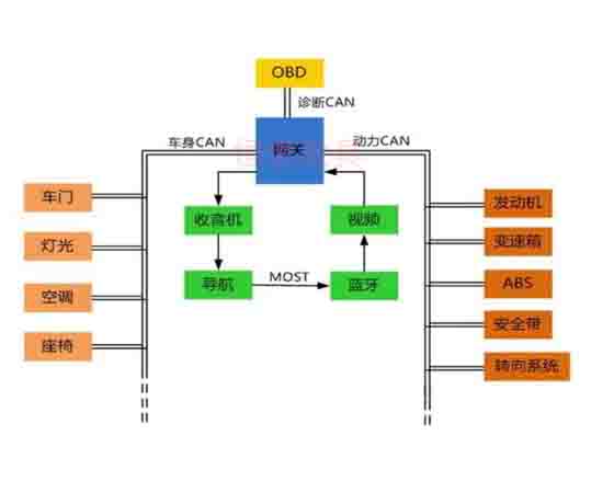 汽車電控與車載can網(wǎng)絡故障診斷實驗系統(tǒng).jpg