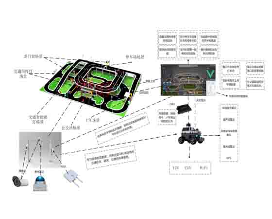 高職院校V2X室內(nèi)實(shí)訓(xùn)：提升未來智能交通人才的必經(jīng)之路